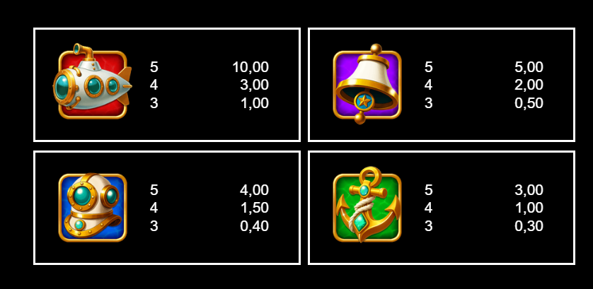 Shark Pop Coin Collect All For One Studios Slot Review Online Slots Casino New Volatile Symbols Pay Table Line