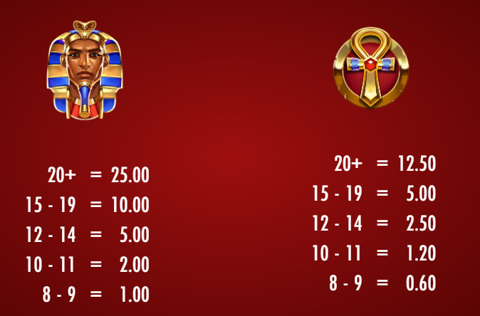 Temple of Akhet Thunderkick Slot Review Online Slots Casino New Volatile Symbols Pay Table Line