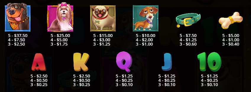 The Big Dog House Pragmatic Play Slot Review Online Slots Casino New Volatile Symbols Pay Table Line