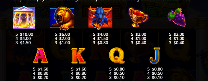 Triple Pot Plinko Hercules Pragmatic Play Slot Review Online Slots Casino New Volatile Symbols Pay Table Line