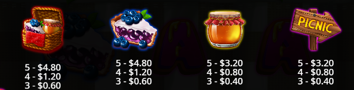 Bear Crazy Reel Kingdom Slot Review Online Slots Casino New Volatile Symbols Pay Table Line