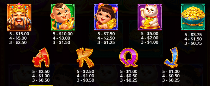 Caishen’s Cash Pots Pragmatic Play Slot Review Online Slots Casino New Volatile Symbols Pay Table Line