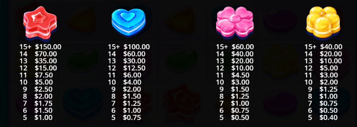 Candy Rush Pragmatic Play Slot Review Volatile Symbols Pay Table Line