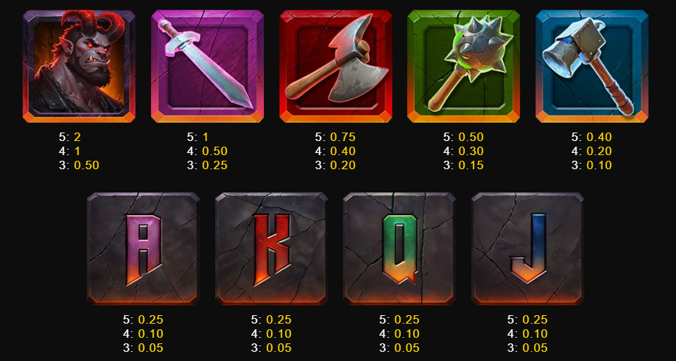 Dark Forge SlotMill Slot Review Online Slots Casino New Volatile Symbols Pay Table Line
