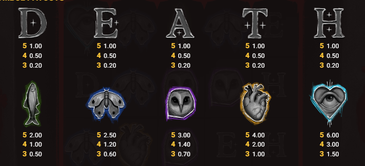 Death Becomes You Hacksaw Gaming Slot Review Online Slots Casino New Volatile Symbols Pay Table Line