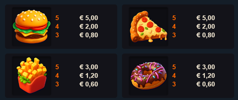 Firework Fusion Slingshot Studios Slot Review Online Slots Casino New Volatile Symbols Pay Table Line