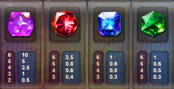 Fruit Merge Megapots Big Time Gaming Online Slots Casino New Volatile Symbols Pay Table Line