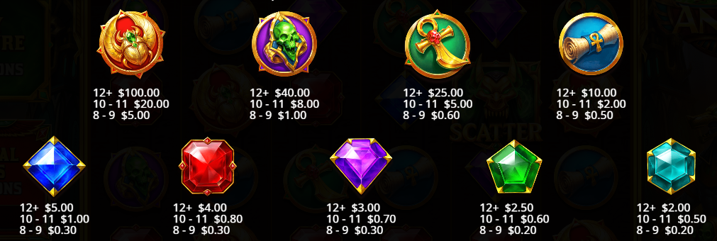 Fury of Anubis Pragmatic Play Slot Review Online Slots Casino New Symbols Pay Table Line
