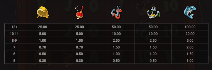 Le Catcher Hacksaw Gaming Slot Review Online Slots Casino New Volatile Symbols Pay Table Line