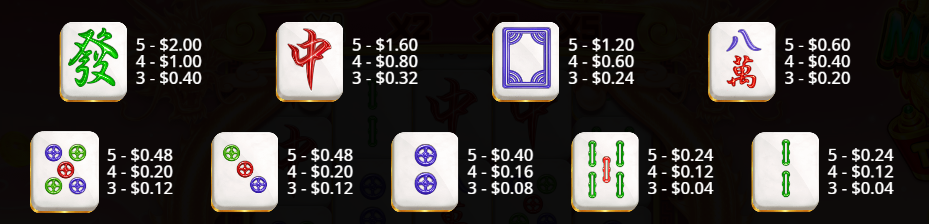 Mahjong Wins Triple Pot Pragmatic Play Slot Review Online Slots Casino New Volatile Symbols Pay Table Line