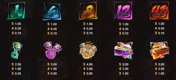 Nitro Nights Hacksaw Gaming Slot Review Online Slots Casino New Volatile Symbols Pay Table Line
