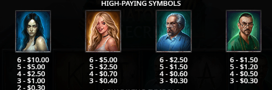 Sanatorium Secrets Pragmatic Play Slot Review Online Slots Casino New Volatile Symbols Pay Table Line