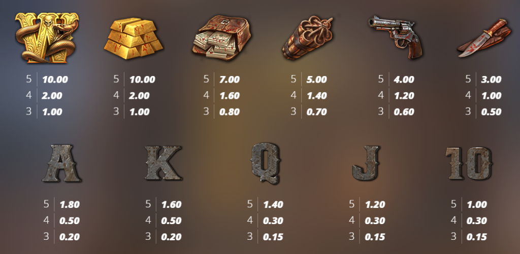 Tombstone Begins Nolimit City Slot Review Online Slots Casino New Volatile Symbols Pay Table Line