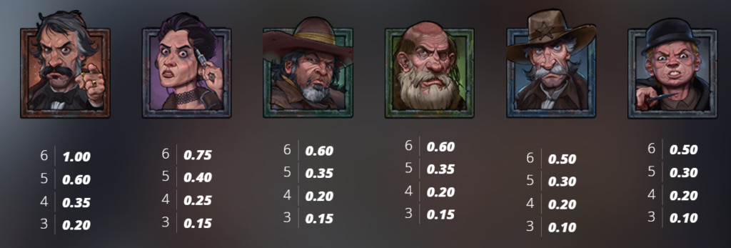 True Grit Redemption 2 Nolimit City Slot Review Online Slots Casino New Volatile Symbols Pay Table Line