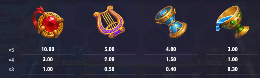 Brawl Gods Foxium Slot Review Online Slots Casino New Volatile Symbols Pay Table Line