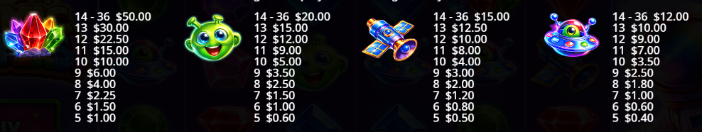 Cosmic Clusters Pragmatic Play Slot Review Online Slots Casino New Volatile Symbols Pay Table Line