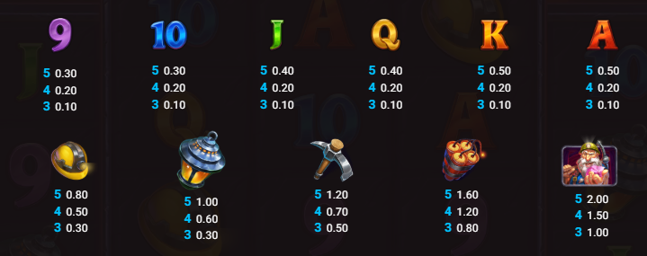 Drill the Thrill NowNow Gaming Slot Review Online Slots Casino New Volatile Symbols Pay Table Line