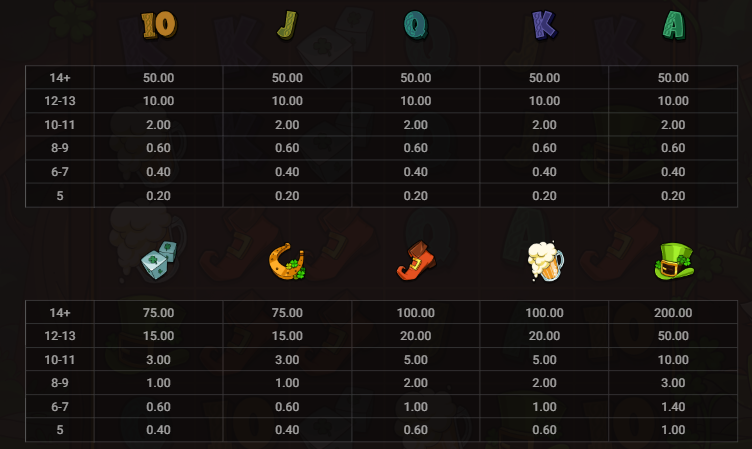 Le Prechaun Hacksaw Gaming Slot Review Online Slots Casino New Volatile Symbols Pay Table Line