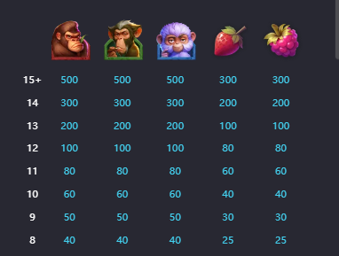 Monkeys Wild Party PG Soft Slot Review Online Slots Casino New Volatile Symbols Pay Table Line