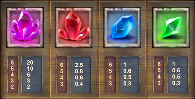 Monster Quest Big Time Gaming Slot Review Online Slots Casino New Volatile Symbols Pay Table Line