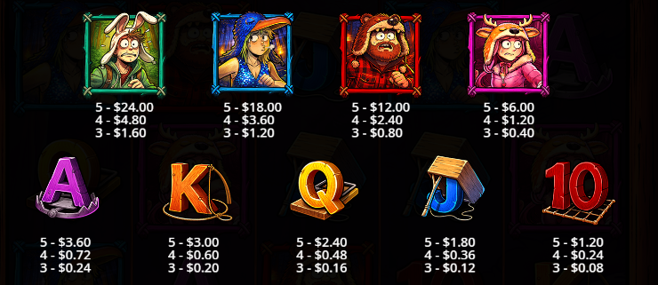 Out of the Woods Pragmatic Play Slot Review Online Slots Casino New Volatile Symbols Pay Table Line