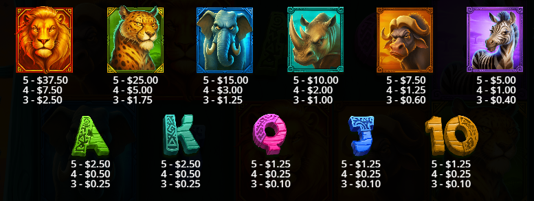 Savannah Riches Pragmatic Play Slot Review Online Slots Casino New Volatile Symbols Pay Table Line