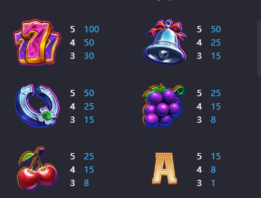 Super Wildrix PG Soft Slot Review Online Slots Casino New Volatile Symbols Pay Table Line