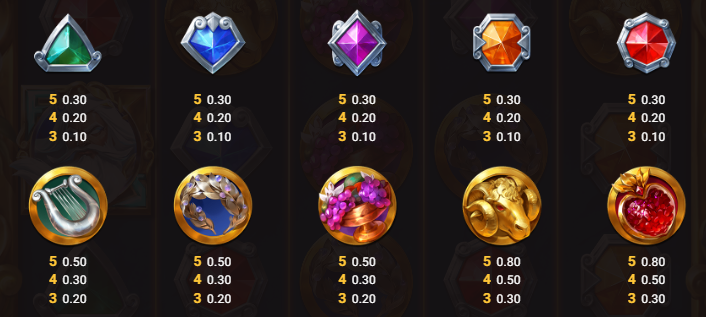 Supreme Zeus Hacksaw Gaming Slot Review Online Slots Casino New Volatile Symbols Pay Table Line