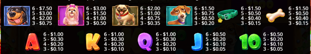 The Dog House Megaways 1000 Pragmatic Play Slot Review Online Slots Casino New Volatile Symbols Pay Table Line