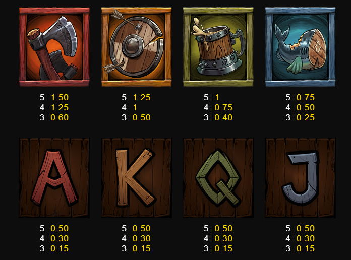 Wildhalla SlotMill Slot Review Online Slots Casino New Volatile Symbols Pay Table Line