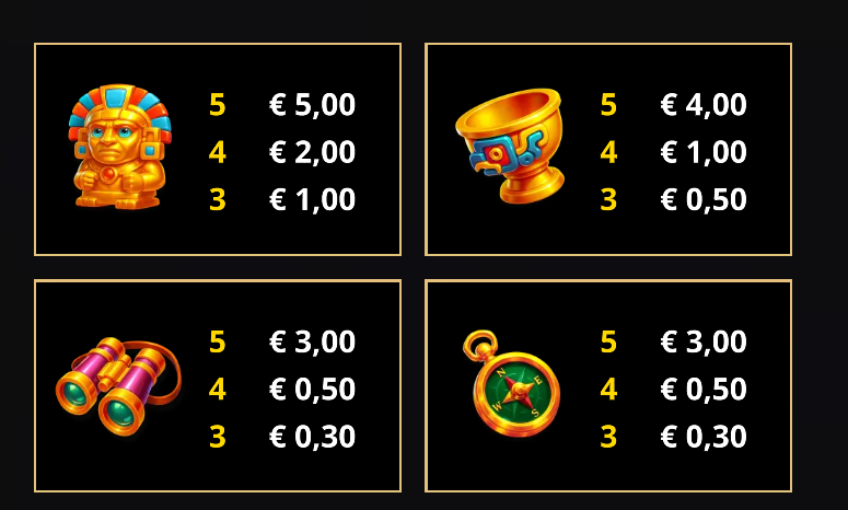 Amazing Link Dakota Jones SpinPlay Games Slot Review Online Slots Casino New Volatile Symbols Pay Table Line