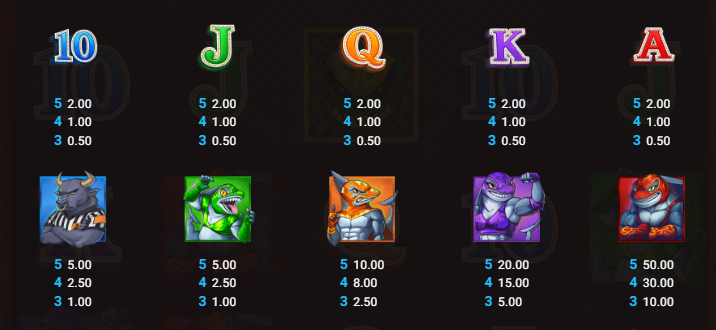 Bullshark Brawl Bullshark Games Slot Review Online Slots Casino New Volatile Symbols Pay Table Line