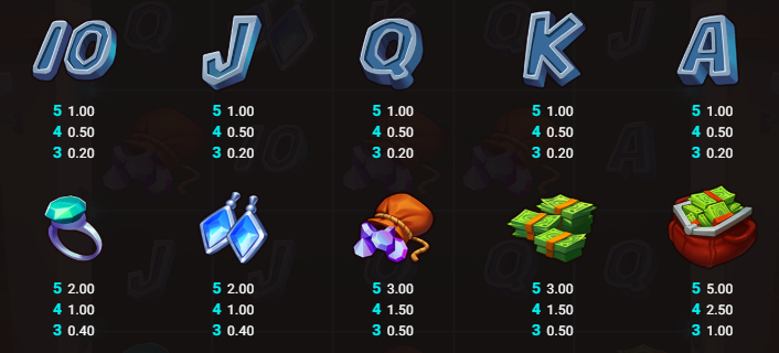 Cash Crooks Hacksaw Gaming Slot Review Online Slots Casino New Volatile Symbols Pay Table Line
