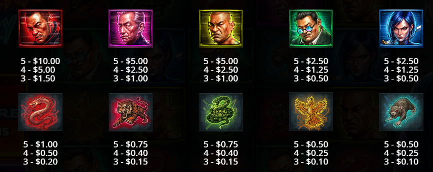 Eastern Fury Pragmatic Play Slot Review Online Slots Casino New Volatile Symbols Pay Table Line