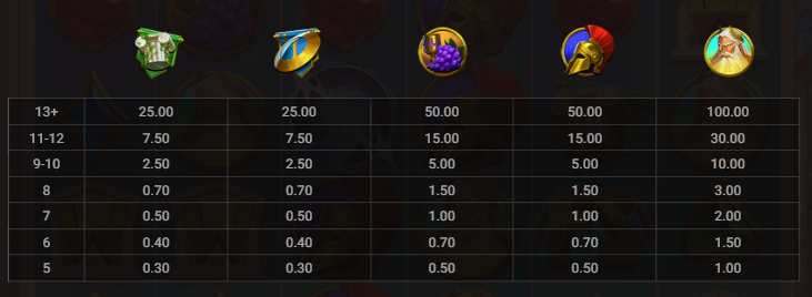 Epic Ze Zeus Hacksaw Gaming Slot Review Online Slots Casino New Volatile Symbols Pay Table Line