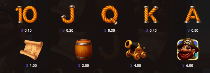 Exiles Fortunes Goodtimes Studios Slot Review Online Slots Casino New Volatile Symbols Pay Table Line