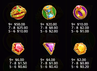 Gates of Olympus POP Pragmatic Play Slot Review Online Slots Casino New Volatile Symbols Pay Table Line