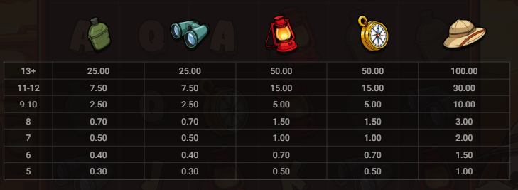 Le Bruno Hacksaw Gaming Slot Review Online Slots Casino New Volatile Symbols Pay Table Line