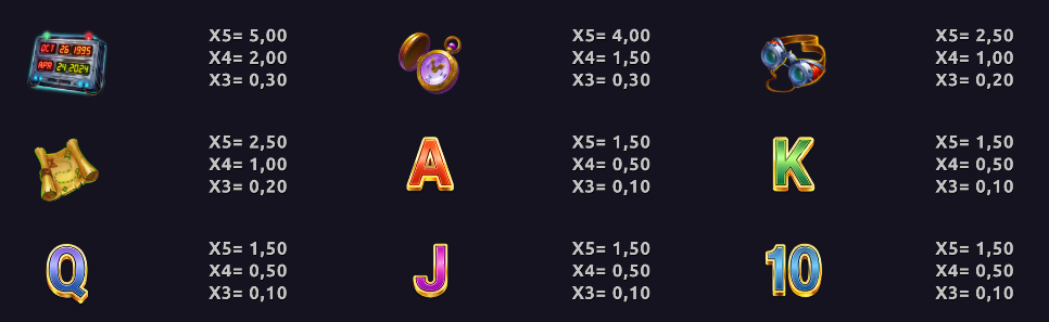 Max Spinwell Time Chronicles Northern Lights Gaming Slot Review Online Slots Casino New Volatile Symbols Pay Table Line