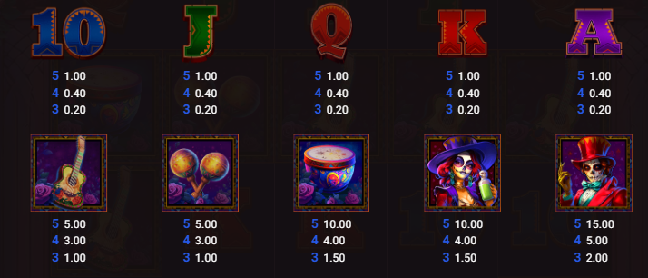 Skull Fiesta NowNow Gaming  Slot Review Online Slots Casino New Volatile Symbols Pay Table Line