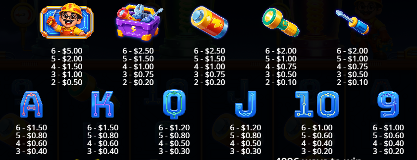 Super Serge Pragmatic Play Slot Review Online Slots Casino New Volatile Symbols Pay Table Line