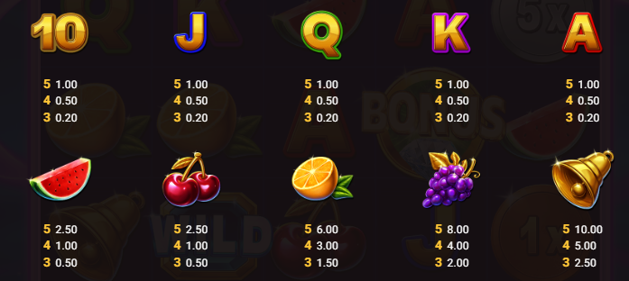 Supernova Galaxy Orbs Hacksaw Gaming Slot Review Online Slots Casino New Volatile Symbols Pay Table Line