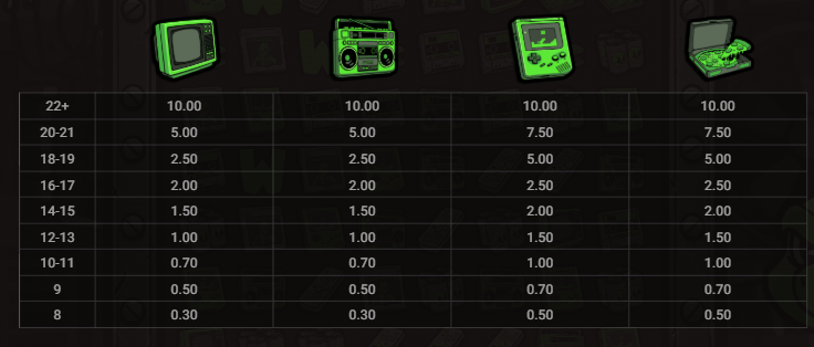 Toxic Waste Jinx Gaming Slot Review
Online Slots Casino New Volatile Symbols Pay Table Line