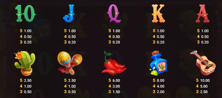 Tres Pinatas Hold & Win Hacksaw Gaming Slot Review Online Slots Casino New Volatile Symbols Pay Table Line