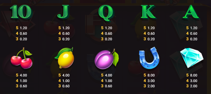 3 Magic Piggy Banks Hold & Win Hacksaw Gaming Slot Review Online Slots Casino New Volatile Symbols Pay Table Line