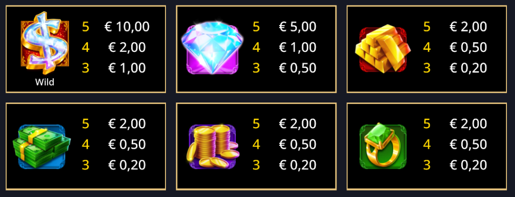 Area Link Bank Baron AreaVegas Games Slot Review Online Slots Casino New Volatile Symbols Pay Table Line