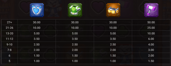 Boombear Bros Bullshark Games Slot Review Online Slots Casino New Volatile Symbols Pay Table Line