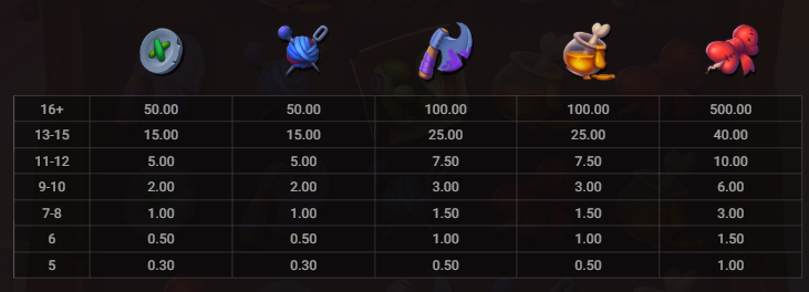 Demonic Dolls Hacksaw Gaming Slot Review Online Slots Casino New Volatile Symbols Pay Table Line