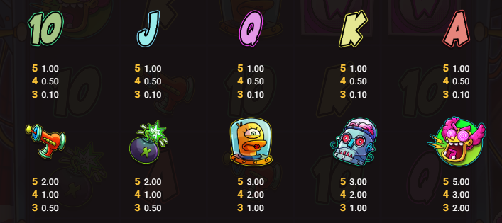 Dr Zappo Hacksaw Gaming Slot Review Online Slots Casino New Volatile Symbols Pay Table Line