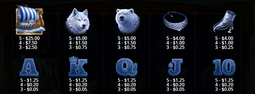 Freya 1000 Pragmatic Play Slot Review Online Slots Casino New Volatile Symbols Pay Table Line